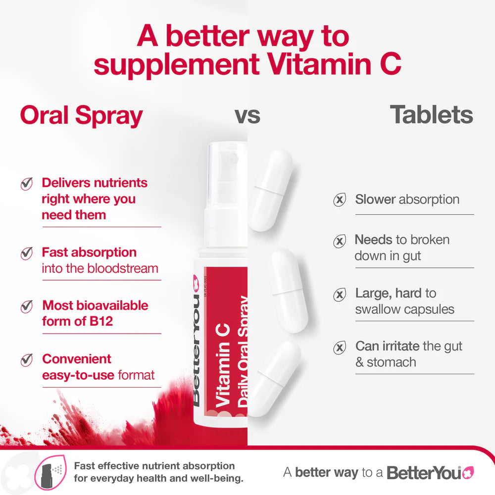 Better You Vitamin C Oral Spray (25ml)