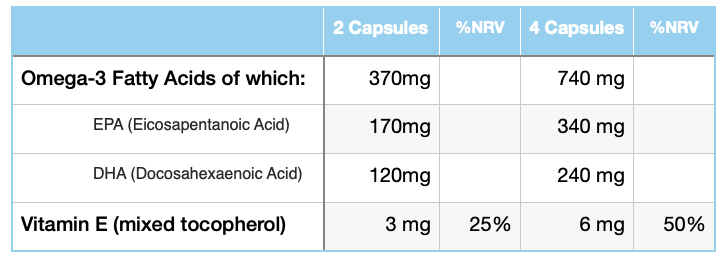 Eskimo-3 Omega 3 With Vitamin E 250 Capsules