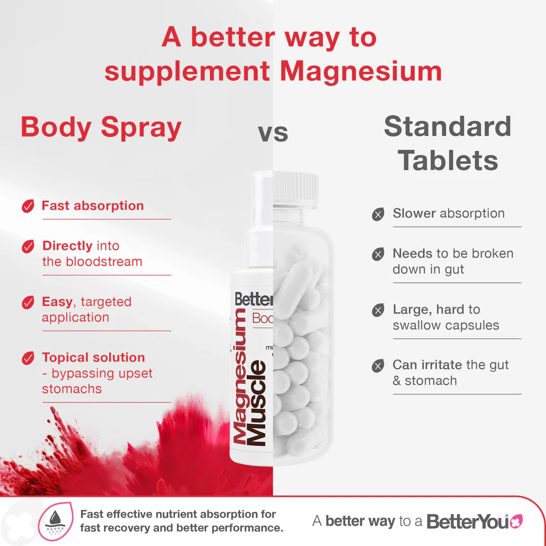 Better You Magnesium Muscle Spray (100ml)