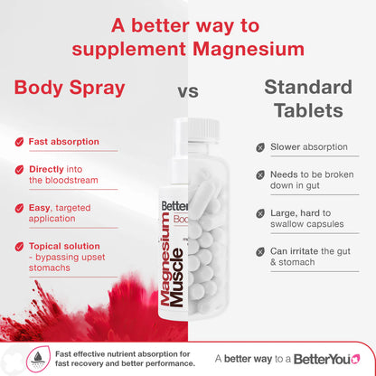 Better You Magnesium Muscle Spray (100ml)