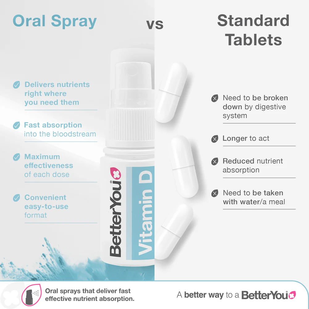 Better You D-Lux Infant Oral Spray (15ml)