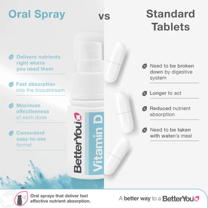 Better You D-Lux Infant Oral Spray (15ml)