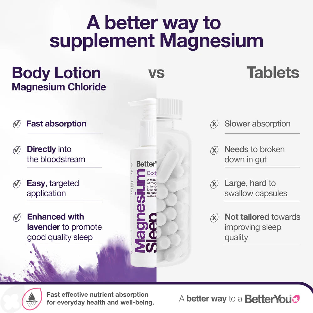 Better You Magnesium Sleep Lotion