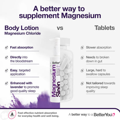 Better You Magnesium Sleep Lotion