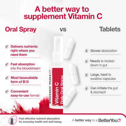 Better You Vitamin C Oral Spray (25ml)