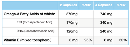 Eskimo-3 Omega 3 With Vitamin E 250 Capsules