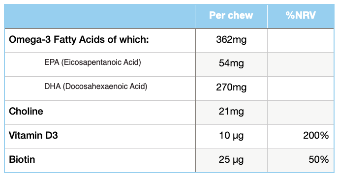 Eskimo-3 Kids Chewable DHA+ Family Pack